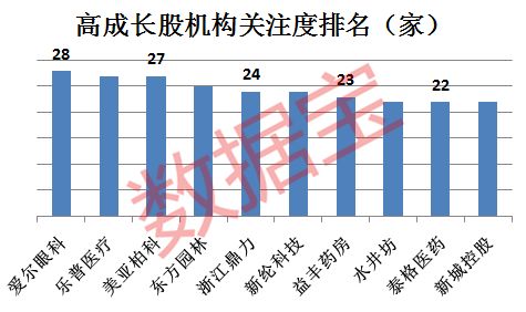 泰格医药历年每股收益