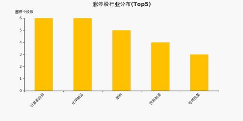 锡业股份：月日召开董事会会议