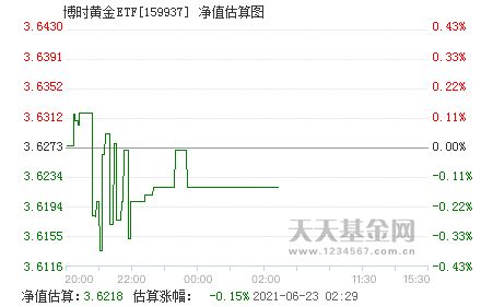 世界黄金协会：情绪转变，对冲基金开始更加关注黄金！