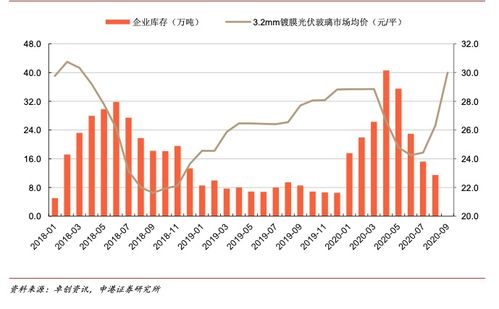 晶圆制造行业逐步复苏市场需求回暖（附概念股）