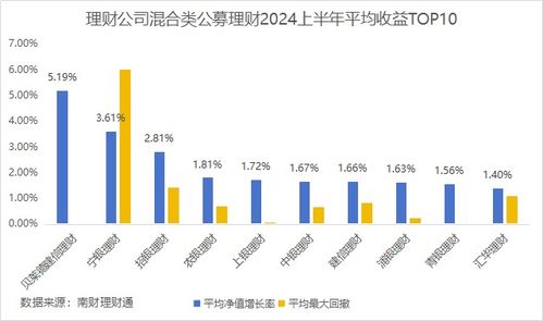 财通证券上半年多条业务线业绩下滑，资管业务贡献总营收近三成